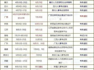 造價工程師證有什么用,有必要考嗎?,造價工程師證很牛嗎
