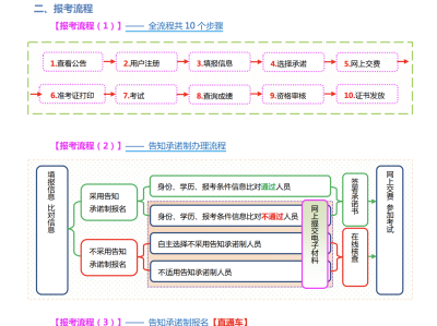 山西監(jiān)理工程師證書查詢山西省監(jiān)理工程師證書領取