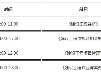機電一級建造師課程,機電一級建造師課程內容
