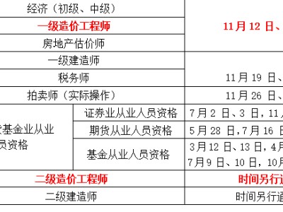 注冊造價工程師報名,注冊造價工程師報名時間2021