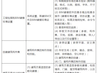 bim工程師裝飾考試內容,2018bim掛靠一年多少錢