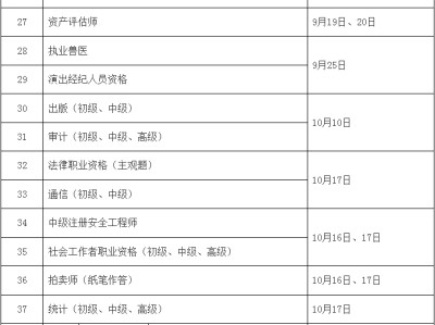 2021年監(jiān)理工程師考試報(bào)名時(shí)間監(jiān)理工程師考試時(shí)間2021