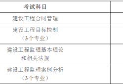 注冊巖土工程師考幾天,注冊巖土工程師考試幾個小時