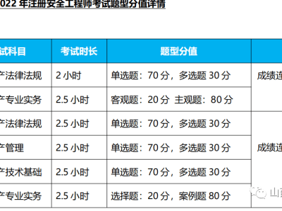 注冊(cè)安全工程師注冊(cè)網(wǎng)站,注冊(cè)安全工程師注冊(cè)網(wǎng)站密碼?
