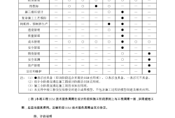水利bim工程師網報入口水利bim教程