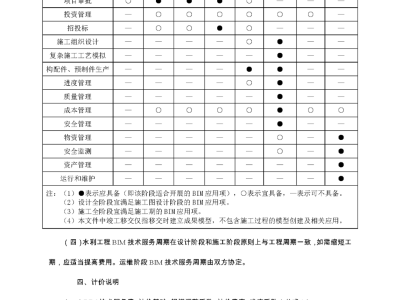 水利bim工程師網報入口水利bim教程