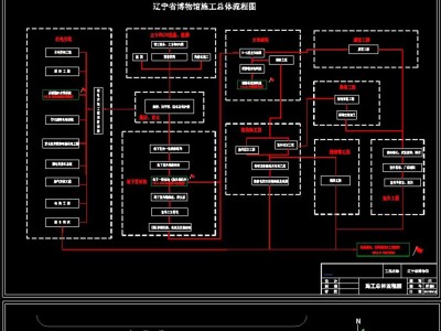消防工程施工圖紙,工程施工圖紙