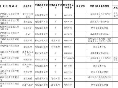 監(jiān)理工程師初始注冊公示的簡單介紹
