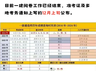 一級建造師考試時(shí)間最新消息,一級建造師2022年報(bào)名時(shí)間