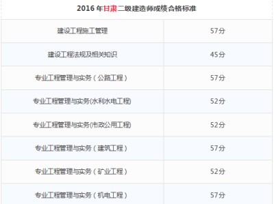 遼寧二級建造師報名條件,二級建造師報考條件遼寧省