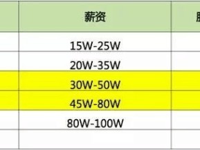 包含廣東火電鋼架結(jié)構(gòu)工程師待遇的詞條