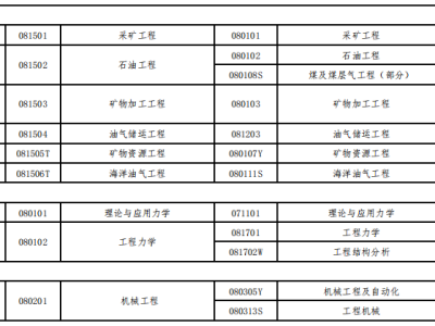 一級建造師那個專業(yè)含金量高,一級建造師哪個專業(yè)好