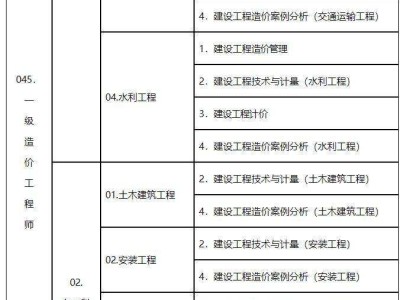 關(guān)于貴州一級造價工程師停考嗎的信息