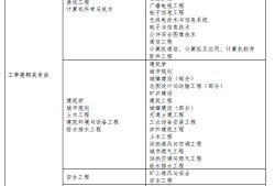 關于2016二級消防工程師報名的信息
