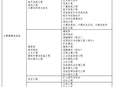 關(guān)于2016二級消防工程師報名的信息