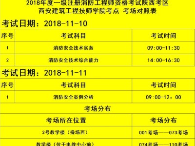 消防工程師考試資料題庫有關消防工程師考試