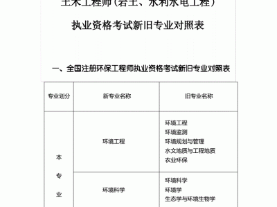 注冊(cè)巖土工程師不同省份,巖土注冊(cè)工程師好考嗎