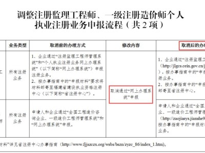 監(jiān)理造價工程師,監(jiān)理工程師 造價工程師