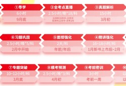 二級建造師培訓地址查詢二級建造師培訓地址