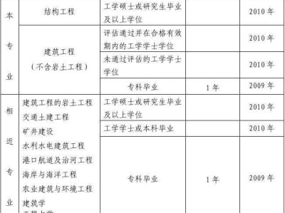 結構工程師證考試內容,結構工程師什么時候考試