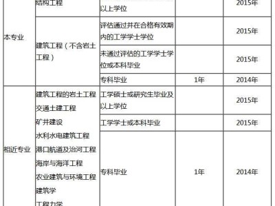 一級結(jié)構(gòu)工程師考試時間安排,結(jié)構(gòu)工程師基礎(chǔ)考試時刻表