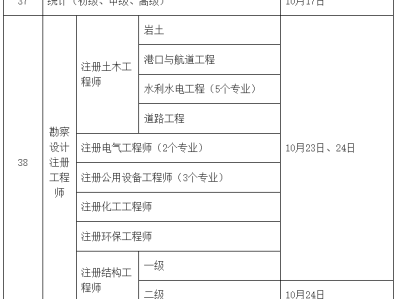 2022年二級注冊結構工程師考試時間2022年二級注冊結構工程師考試時間表