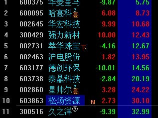 周二都會(huì)吃肉，因?yàn)橹芤唤▊}(cāng)。附加簡(jiǎn)單的干貨