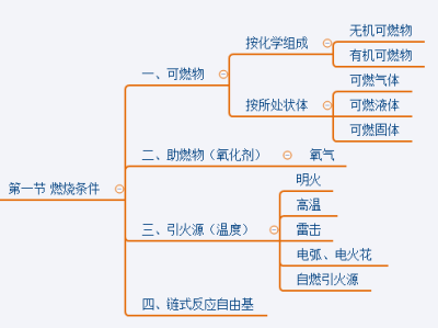 一級(jí)消防工程師考試大綱,2021一級(jí)消防工程師考試科目