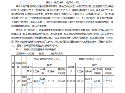 造價工程師題目分布在哪里,造價工程師題目分布