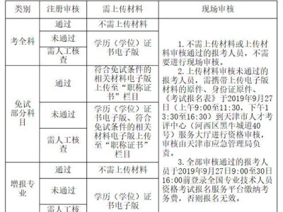 注冊安全工程師含金量高嗎知乎注冊安全工程師含金量高嗎