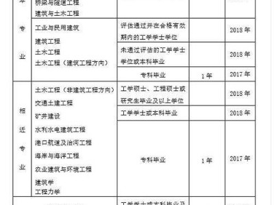 關(guān)于燈具結(jié)構(gòu)工程師考核標準的信息