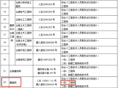 注冊一級結(jié)構(gòu)工程師基礎考試報名時間,注冊一級結(jié)構(gòu)工程師報名時間