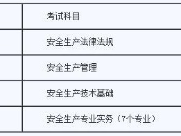 注冊安全工程師每年啥時候考試注冊安全工程師每年考試時間