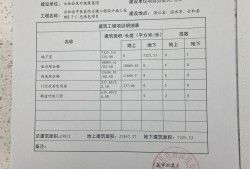 建筑工程施工許可證管理辦法2023建筑工程施工許可證
