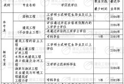 結構工程師薪資待遇結構工程師薪資