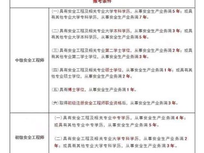 2019注冊安全工程師題庫安全工程師萬題庫app