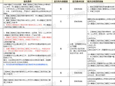 二級建造師市政模擬題,二級建造師市政模擬題及答案
