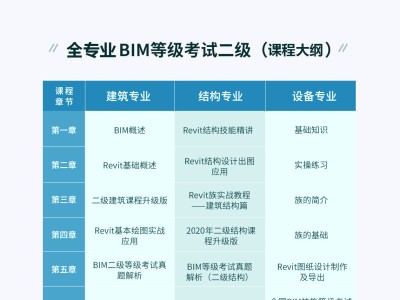 bim中級工程師證書怎么樣,bim中級工程師幾點考試