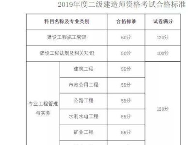 河南二級建造師報名河南二級建造師報名時間和考試時間
