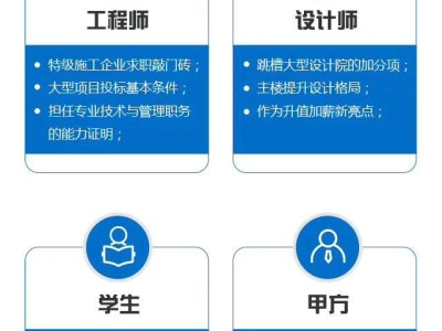 bim二級(jí)工程師哪家強(qiáng),bim二級(jí)哪個(gè)專業(yè)相對(duì)容易