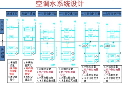暖通空調論壇暖通空調論壇網站
