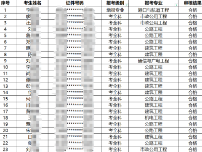 一級建造師畢業幾年可以考一級建造師畢業幾年可以考中級會計