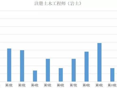 結構設計工程師是什么專業,結構設計工程師待遇