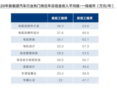 富士康產品結構工程師報考條件的簡單介紹