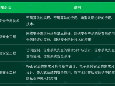 信息安全工程師是干嘛的,信息安全工程師pdf