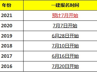 江西一級建造師報考條件和時間,江西一級建造師報考條件