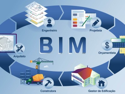 bim工程師租賃網站有哪些,bim工程師租賃網站
