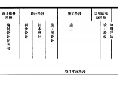 一級建造師培訓學校排名,一級建造師學校