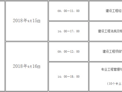 一級建造師報考及考試時間,2019一級建造師考試時間