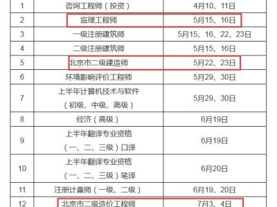 山東省二級(jí)建造師考試時(shí)間,山東省二級(jí)建造師考試時(shí)間2022